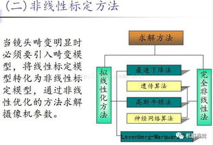 数据标注项目加盟费，了解、计算与评估