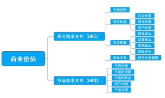 美术加盟项目启动会流程