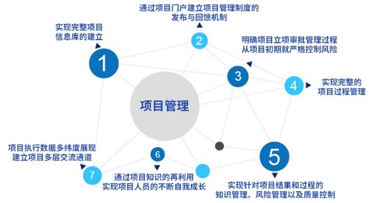 静安项目管理加盟公司排名