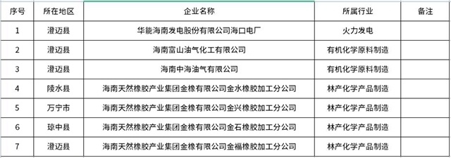 海南环保资质加盟项目推荐