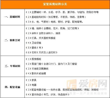 加盟装修材料项目推荐费用