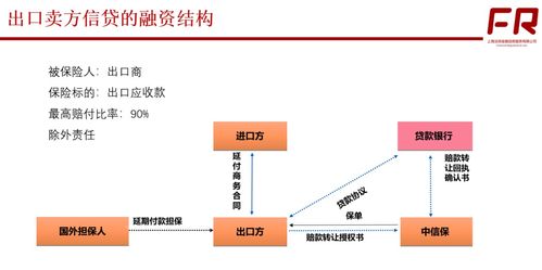 产品加盟项目流程图片解析