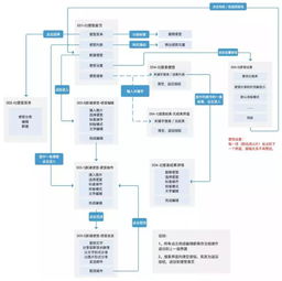 产品加盟项目流程图片解析