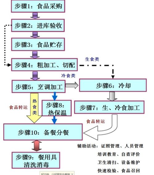 产品加盟项目流程图片解析