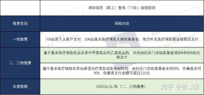 深圳医保取现哪家好，为您解读最新政策与优选机构