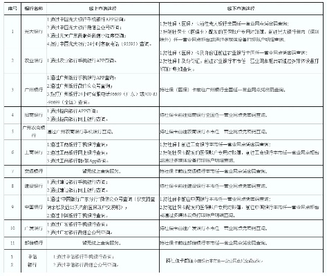 广发医保余额取现指南