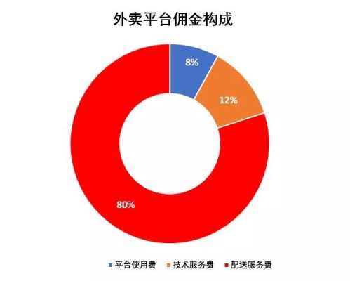 套出来美团月付，揭秘外卖巨头背后的消费陷阱