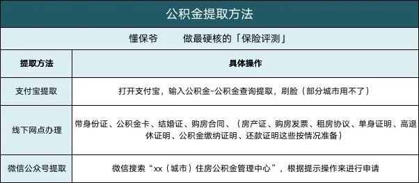 外地公积金取现条件详解