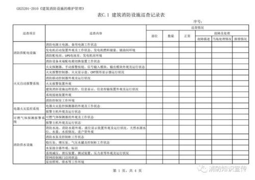 如何查看酒店消防记录表