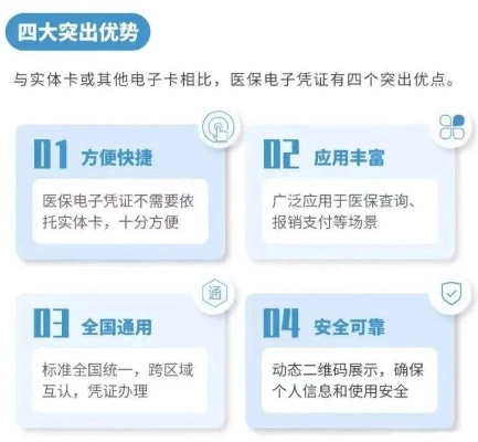 医保卡激活与取现，一张卡片的双重功能