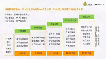 加盟项目分红策略探讨