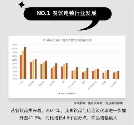 饮品项目加盟优势分析报告