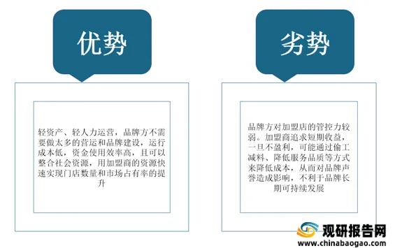 饮品项目加盟优势分析报告