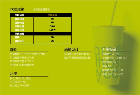 饮品项目加盟优势分析报告