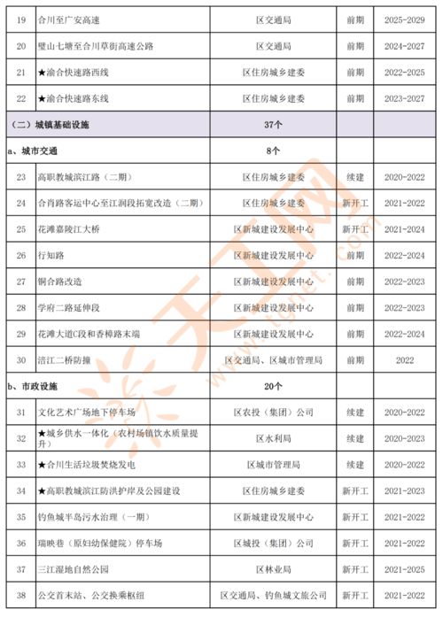 河北食品招商加盟项目名单