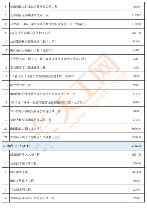 河北食品招商加盟项目名单