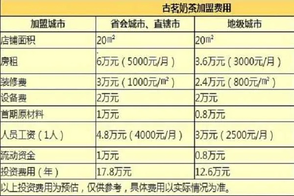 哈尔滨团购项目加盟电话，了解最新的加盟信息！