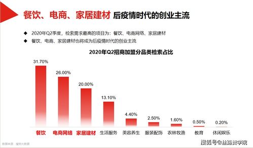 代理加盟项目需关注的要点