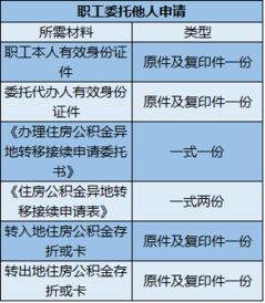 大同公积金取现条件详解，如何合理提取公积金，实现资金周转？