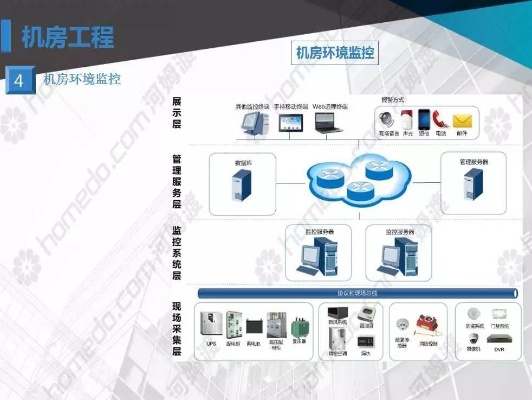 弱电智能化项目加盟，把握未来科技机遇