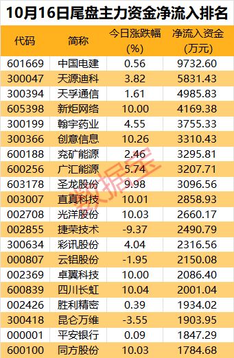 国内加盟项目排行榜，热门行业加盟推荐