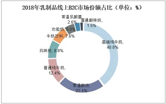 奶品加盟项目排行榜，行业趋势与盈利机会