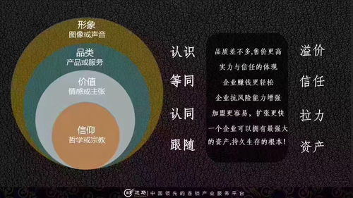 老虎堂加盟创业项目，走向成功的关键要素