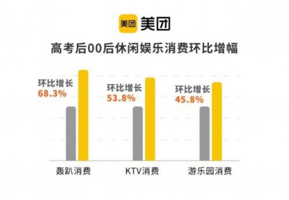 美团月付500套出来，享受无忧消费新体验