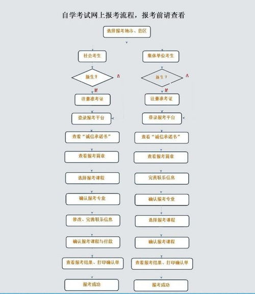 首次医保存折取现，流程、限制与注意事项