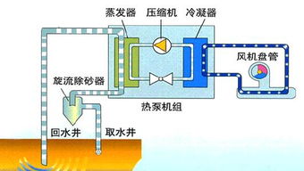 农村地源热泵项目加盟，环保与经济的双重机遇