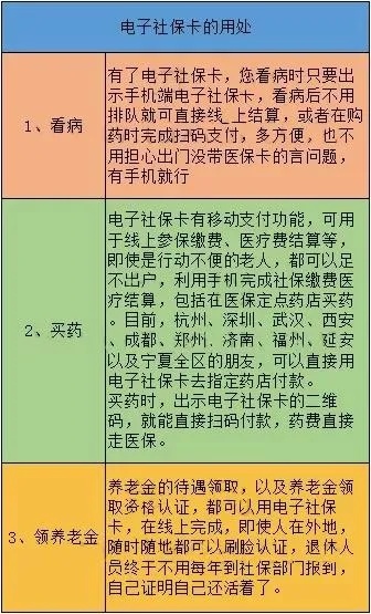 医保卡取现2020:详解政策、操作流程及注意事项