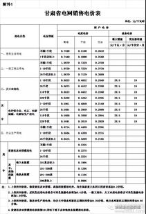 甘肃省加盟项目价格分析