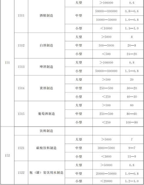 甘肃省加盟项目价格分析