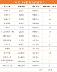 甘肃省加盟项目价格分析