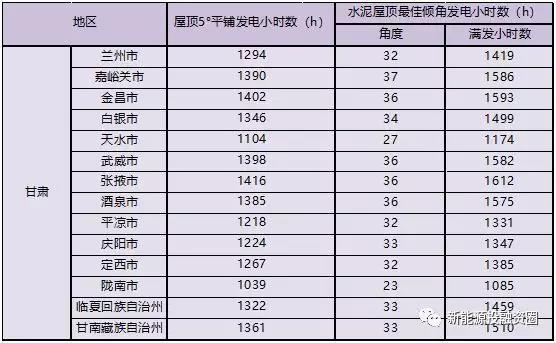 甘肃省加盟项目价格分析