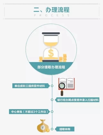 公积金怎么自己取现？详解公积金提取流程及注意事项