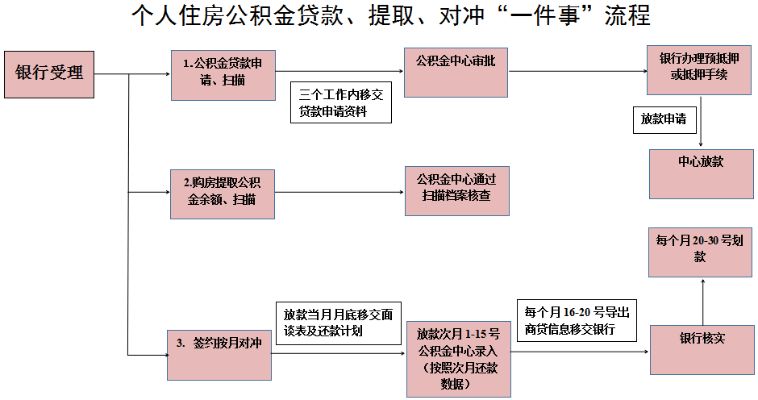 公积金可以取现对冲，理财新策略助您实现财务自由