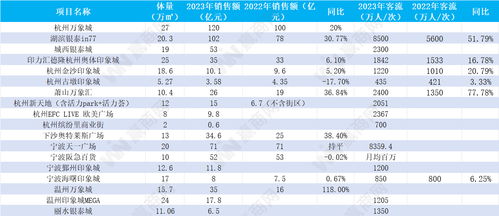 浙江服装项目加盟费用全面解析