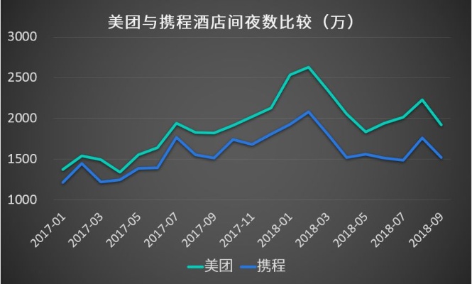 揭秘美团查开酒店记录背后的神秘面纱