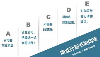 加盟收费项目推荐，如何撰写吸引投资者的加盟收费项目推荐？