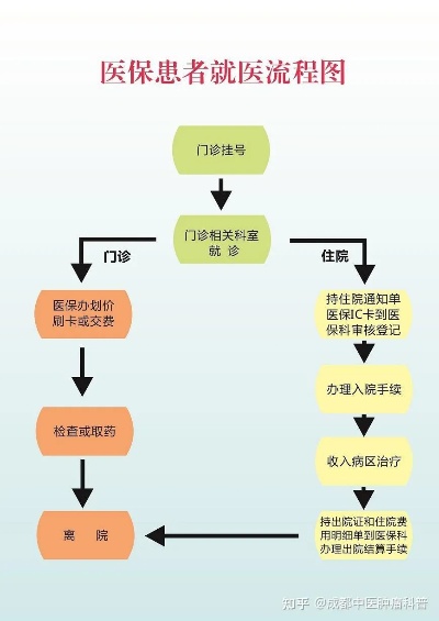 常州个人医保账户取现，了解流程与注意事项