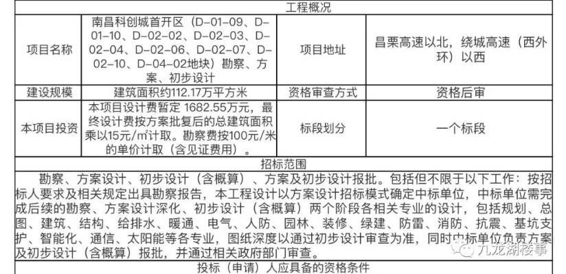 江西设计加盟项目费用标准