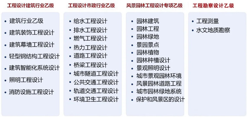 江西设计加盟项目费用标准