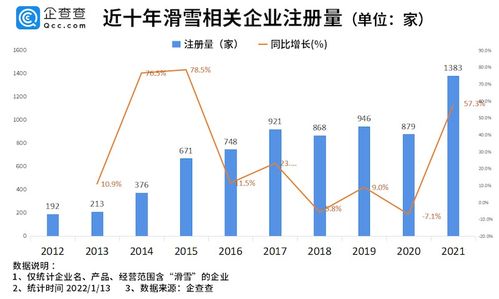 冰雪项目加盟费用排名，为你的创业之路指引方向