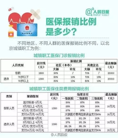 苏州医保取现影响分析