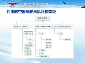 配送加盟项目有哪些类型