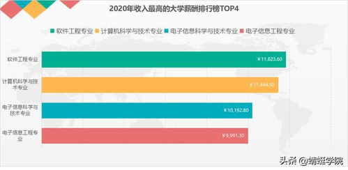 休闲加盟项目排行榜TOP10，让你轻松赚大钱！