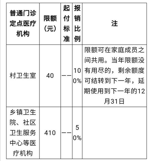 辽宁朝阳职工医保取现政策解读