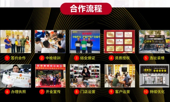 加盟连锁创业项目简介