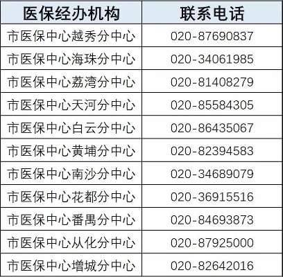 广东医保取现中介电话